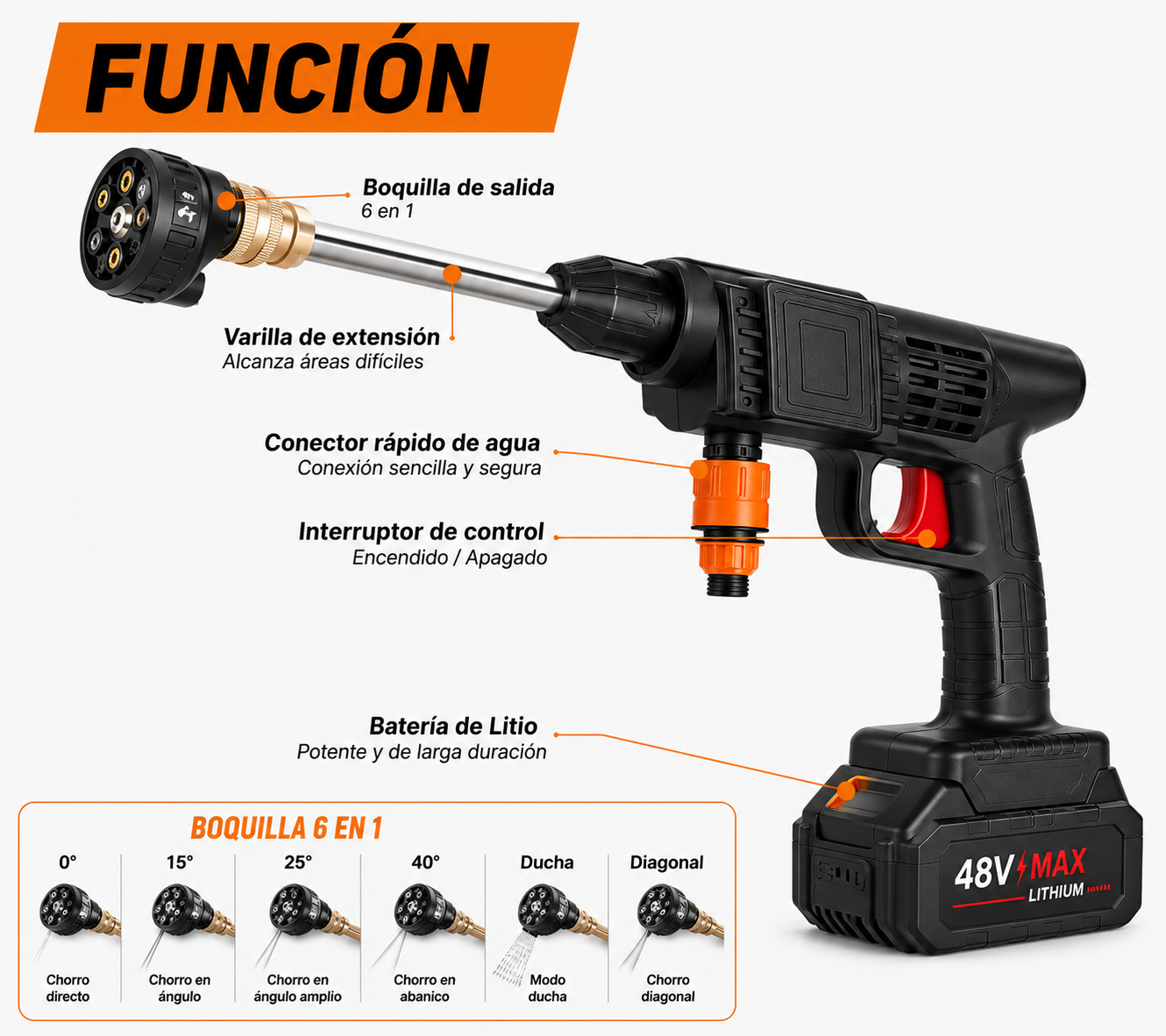 Hidrolavadora RapiJet™ 6 en 1 + 2 Baterías | ¡Últimas Unidades!